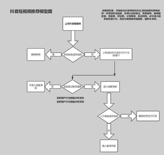 爆款抖音短視頻背后的故事和運營推廣全攻略！