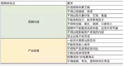 抖音Dou+帶貨:我花3W燒出來的投放經(jīng)驗 網(wǎng)賺 小視頻 抖音 經(jīng)驗心得 第6張