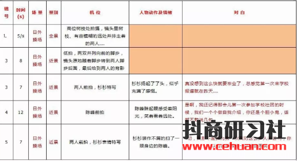抖音視頻腳本怎么寫?5分鐘教你寫專業(yè)分鏡頭腳本