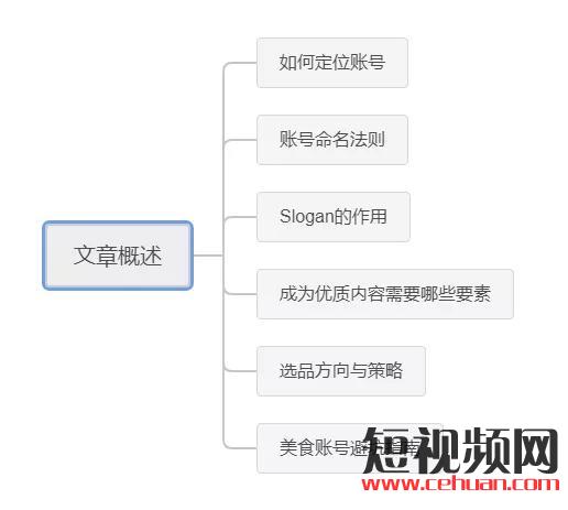 如何從零起盤打造屬于自己的美食類抖音號
