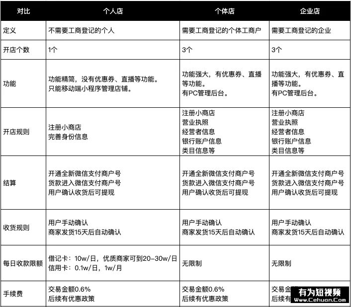 微信小商店全面開放，還有哪些賣貨新玩法？