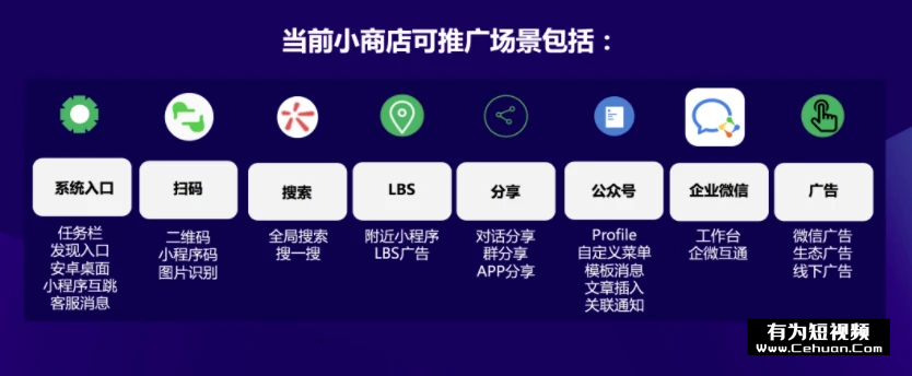 微信小商店全面開放，還有哪些賣貨新玩法？