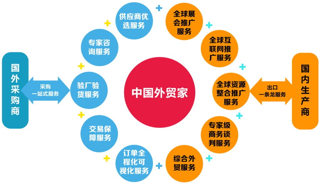 漳州tiktok培訓(xùn)-tiktok跨境電商/tiktok開(kāi)店的條件 - 策幻網(wǎng)