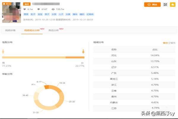 快手上要如何直播賣(mài)貨？有什么技巧？