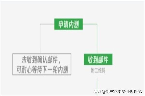 手機(jī)沒有微信視頻號功能怎么辦？