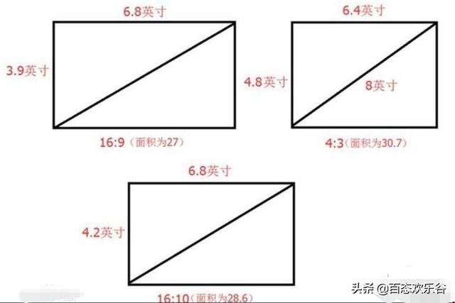 視頻長寬比標準？