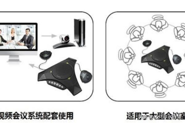 如何在視頻會議中進(jìn)行的回聲消除（最簡單方式）？
