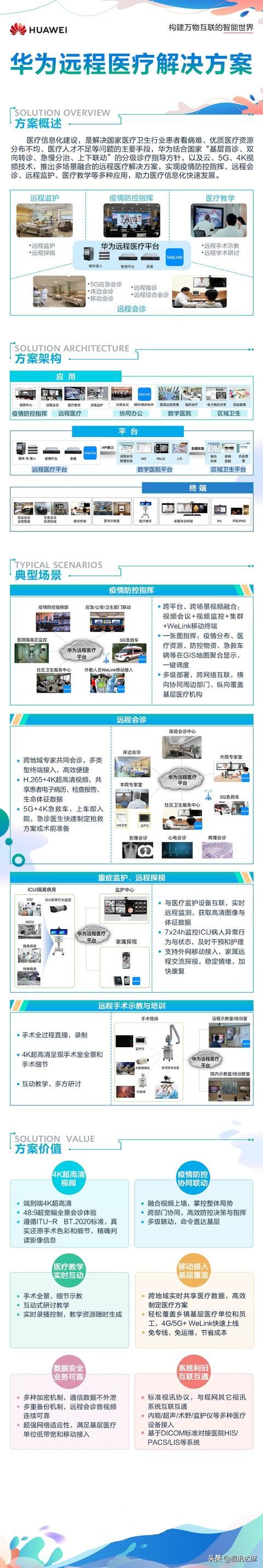 什么是視頻會議？