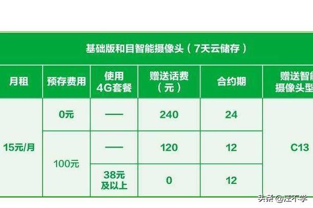 中國(guó)移動(dòng)和目智能攝像頭歷史視頻回放收費(fèi)嗎？