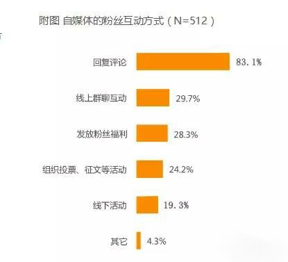 游戲抖音養(yǎng)號(hào)正確方法？