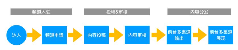 淘寶發(fā)視頻有收益嗎？