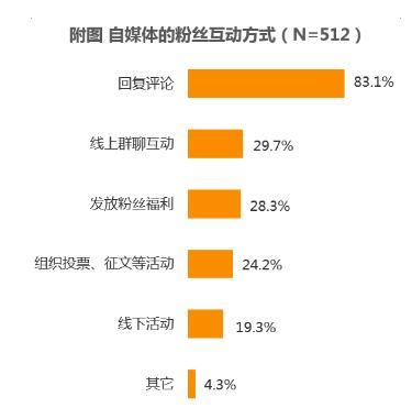 抖音新賬號(hào)如何漲一千粉？